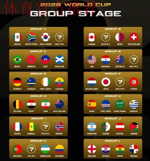 有猫腻?詹俊:3个东道主全部上上签 2大死亡之组 小组赛5大看点 有猫腻?詹俊:3个东道主全部上上签 2大死亡之组 小组赛5大看点