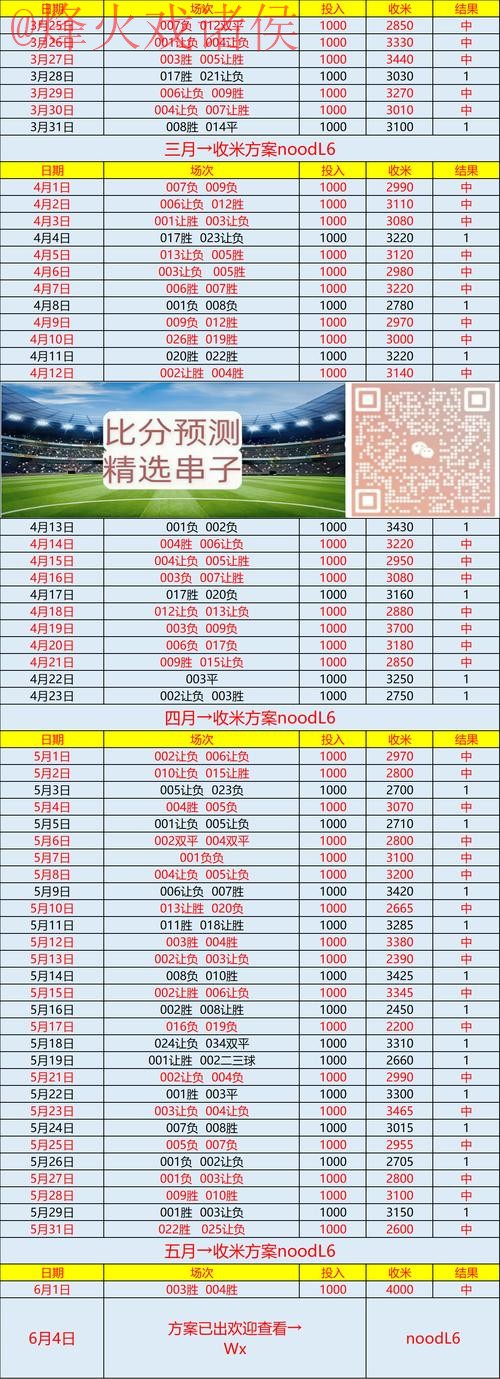 获取世界杯预测软件入口地址 获取世界杯预测软件入口地址